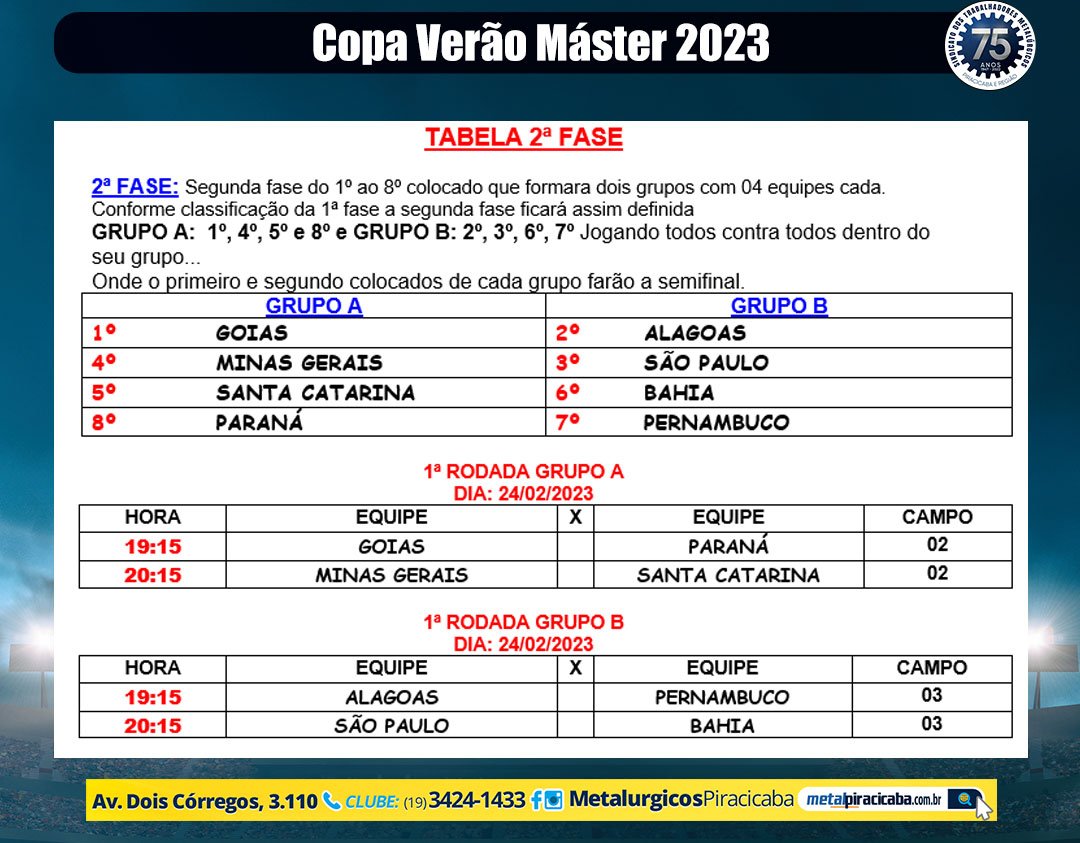 Futebol pelo Mundo on X: Classificação e resultados da Primeira